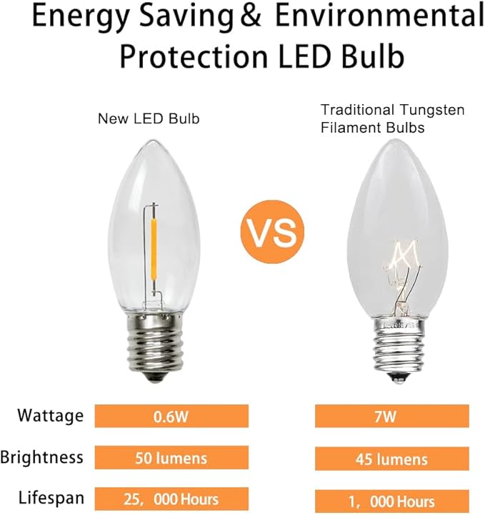 25 Pack C9 LED Replacement Christmas Light Bulbs, Soft White 2700K Waterproof Shatterproof Outdoor String Lights Vintage LED Filament Bulb, E17 Base, Commercial Grade Holiday Decoration Bulbs