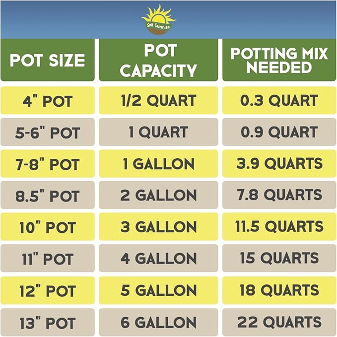 Terrarium Potting Soil Mix (8 Quarts), w/Blended Filtering Charcoal Custom Made for Terrariums
