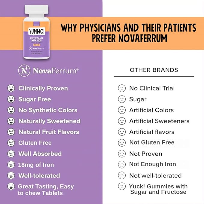 NovaFerrum Yummo | Kids Chewable Multivitamin 18mg of 90 Servings
