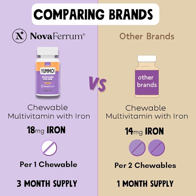 NovaFerrum Yummo | Kids Chewable Multivitamin 18mg of 90 Servings