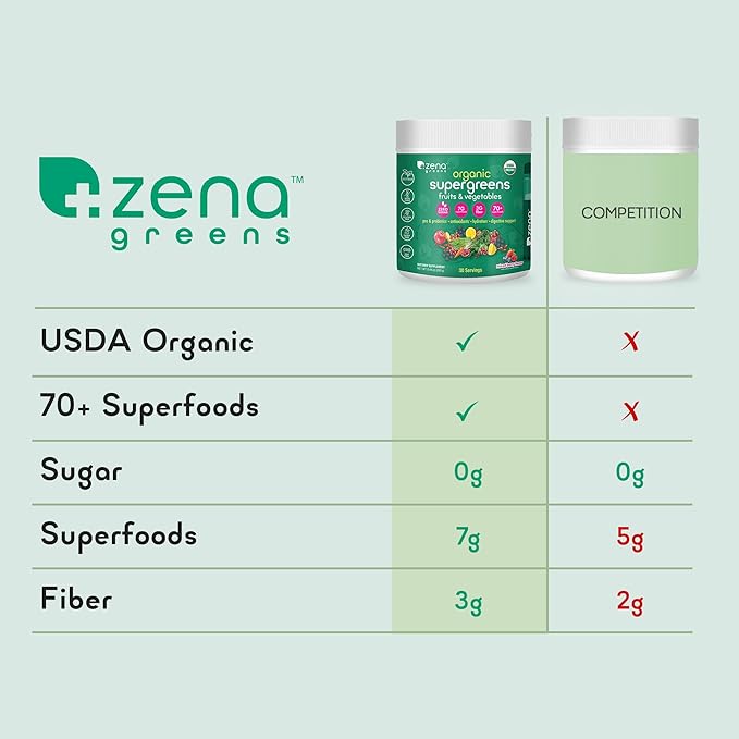 Zena Greens Organic SuperGreens Powder 30 Day 70+ Superfood 3G Fiber 0 Sugar
