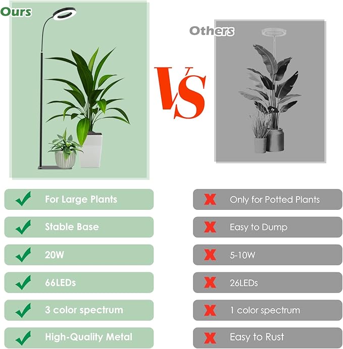 Grow Light, LED Floor Grow Lights for Indoor Plants, Full Spectrum Plant Growing Lamp for Large Plants, Auto ON/Off Timer, 6 Dimmable Levels, 3 Switch Mode, 63 inches Adjustable Height, Black