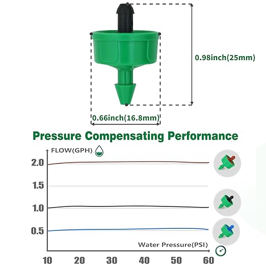 1 GPH Drip Irrigation Emitters Pressure Compensating Drippers Constant Flow Heads Parts Garden Flower Pots Plants Systems Dig Kit for 1/4 Inch Watering Tubing Line 50-Pack