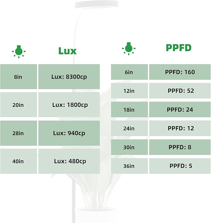 Grow Light, LED Floor Grow Lights for Indoor Plants, Full Spectrum Plant Growing Lamp for Large Plants, Auto ON/Off Timer, 6 Dimmable Levels, 3 Switch Mode, 63 inches Adjustable Height, White