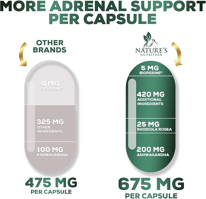 Adrenal Support Supplements - Ashwagandha & 10 Adaptogenic Herbs including Rhodiola Rosea, Holy Basil – Adrenal Supplement Support for Balanced Energy, Adrenal Fatigue, Calm, Relaxation – 120 Capsules