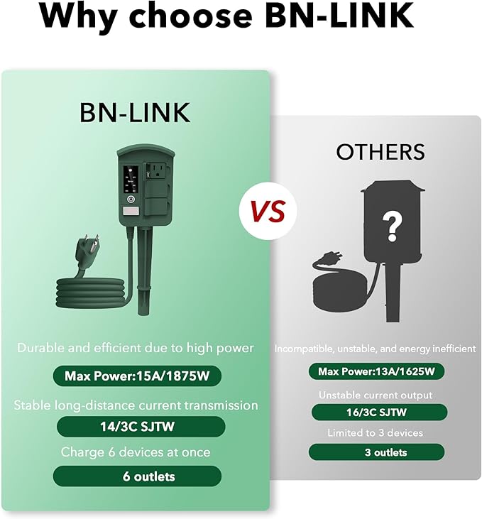 BN-LINK Outdoor Power Stake Timer Waterproof, Power Strip with 6 Grounded Outlets and 6FT Extension Cord, 100FT Wireless Remote Control, Dusk to Dawn Sensor Timer for Lights and Courtyard Decoration