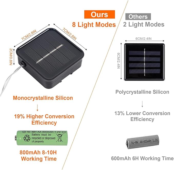 Twinkle Star 4 Pack Outdoor Solar String Lights, Total 160 FT 480 LED Solar Powered Valentines Day Decorative Fairy Lights with 8 Modes, Waterproof Silver Wire Light for Christmas Wedding Party, Red