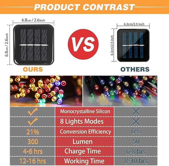 6-Pack Solar String Lights, 600 LED Extra-Long 236Ft Solar Christmas Lights Outdoor Waterproof, 8 Modes Multicolor Led Christmas Lights for Garden, Patio, Wedding, Christmas Decorations