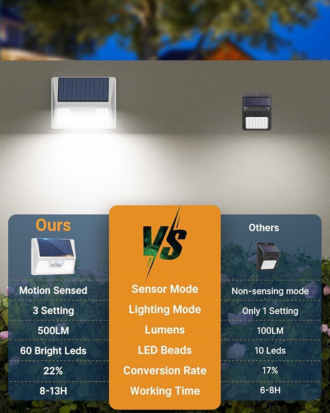 12 Pack Solar Lights Outdoor Motion Sensor, Waterproof Fence Lights with 3 Lighting Mode, Cool White LED Security Deck Lights for Outside Wall Yard Steps Stairs Garden - White