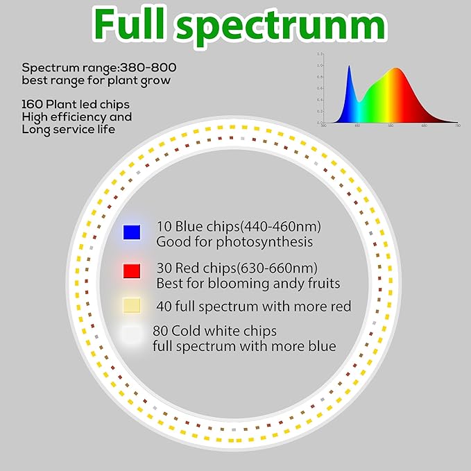 10" LED Ring Grow Lights for Indoor Plants, 160LEDs Full Spectrum Large Plant Light for Indoor Plants, Height Adjustable Growing Lamp with Auto On/Off Timer 3/9/12H, 9 Dimmable Brightness, White