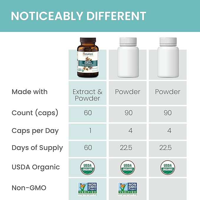 Himalaya Organic Triphala Herbal Supplement 688 mg, 30 Plant-Based
