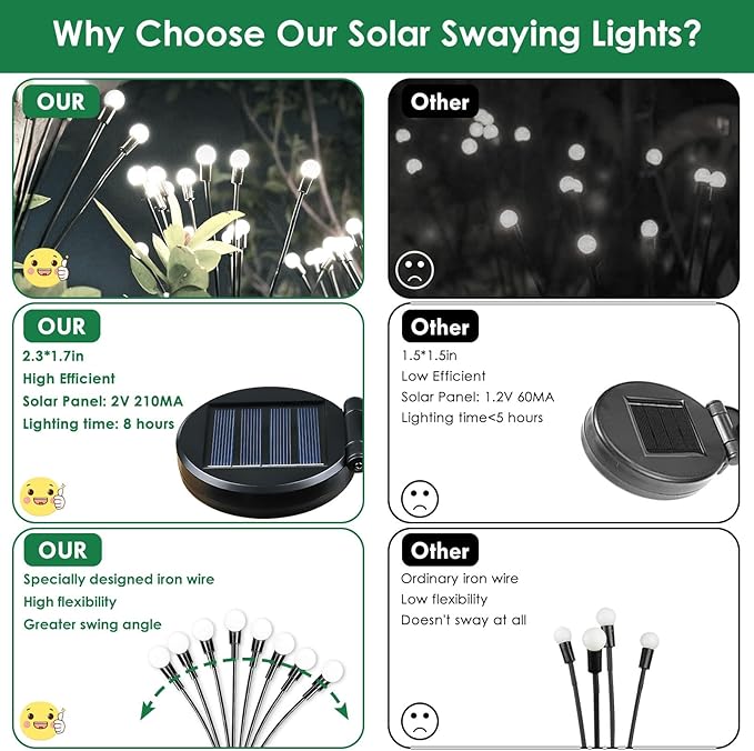 BOSSERN 2025 Solar Lights Outdoor Waterproof, 6 Pack Solar Garden Lights, Solar Firefly Lights Waterproof, Solar Twinkle Swaying Fairy Light for Yard Patio Pathway Garden Decoration (Cool White)