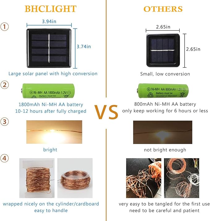 Solar String Lights Outdoor, 2-Pack Each 72FT 200 LED Solar Christmas Twinkle Lights Outside Waterproof Copper Wire with 8 Modes Solar Fairy Lights for Garden Tree Birthday Christmas Decor(Cool White)