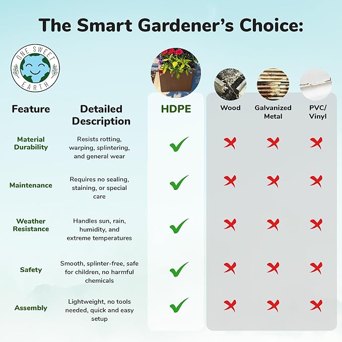 Raised Garden Bed - 1x1 ft Planter Box - Brown HDPE - No Tools Needed - DIY Kit for Urban Gardening, Flowers, Herbs & Vegetables - Made in The USA - 2 Pack