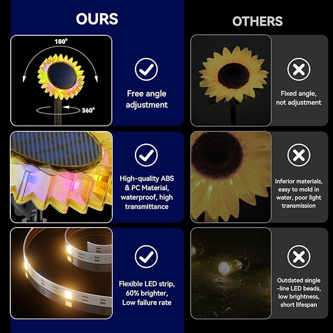 Hogni Solar Pathway Lights - 2 Pack LED Sunflower Garden Light, Waterproof Outdoor Decor for Wall, Lawn, Yard, Walkway, Patio, Landscape