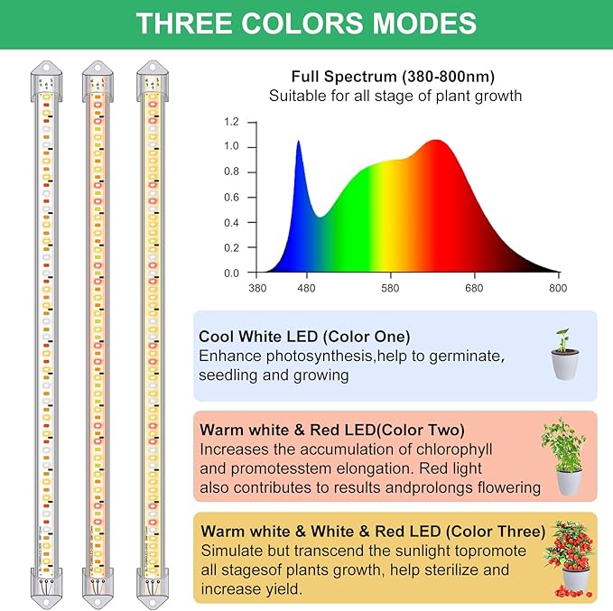 16 in Plant Grow Light Strips,120 LEDs Grow Lights for Indoor Plants Full Spectrum with 3/9/12H Timer & 10 Dimmable Levels,Sunlight Plant Growing lamp for Hydroponics Succulent 2 Heads