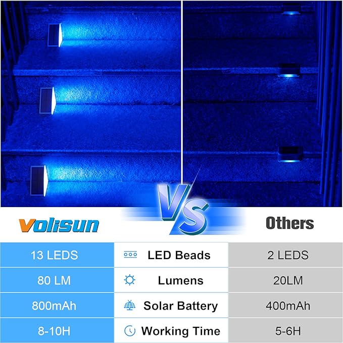 VOLISUN Solar Stair Lights 12 Pack, Solar Step Lights Outdoor Waterproof IP67, LED Outdoor Step Light,Outdoor Light Decor for Garden Stair, Deck, Front Step and Front Porch(Blue Lighting)