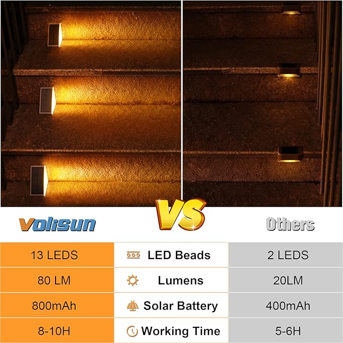 VOLISUN Solar Stair Lights 6 Pack, Solar Step Lights Outdoor Waterproof IP67, LED Outdoor Step Light,Outdoor Light Decor for Garden Stair, Deck, Front Step, Front Porch, and Patio(3000K)