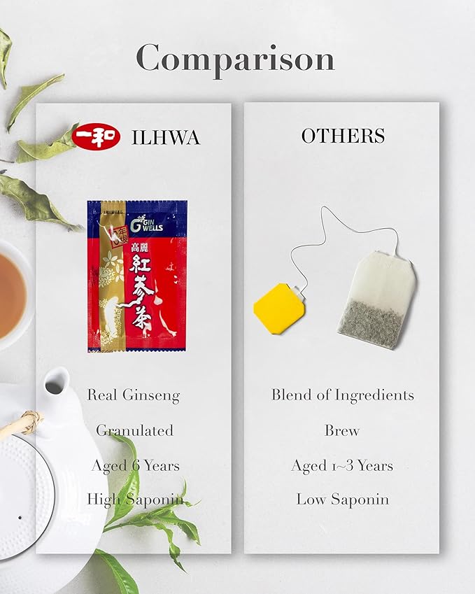 ILHWA Korean Red Ginseng Tea (300g, 0.11oz X 100 sachets) 6 Years Rg1+Rb1+Rg3