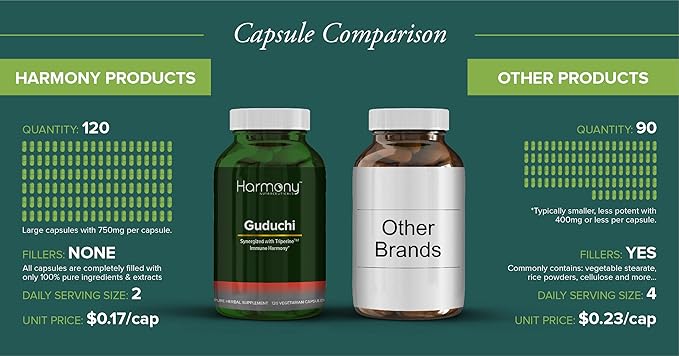 Guduchi Supreme, Highest Potency, Dr. Gumman's 120 Vegan