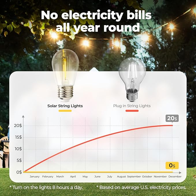 Solar String Lights Outdoor: 29FT 10*S14 Solar Powered Qutside IP65 Waterproof Hanging Warm White Led Edison Bulbs for Patio Garden Yard Porch Gazebo Decorations