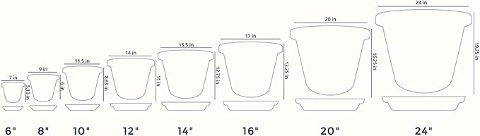 The HC Companies 17.5 Inch Round Plastic Classic Plant Saucer - Indoor Outdoor Plant Trays for Pots - 17.5"x17.5"x3" Clay