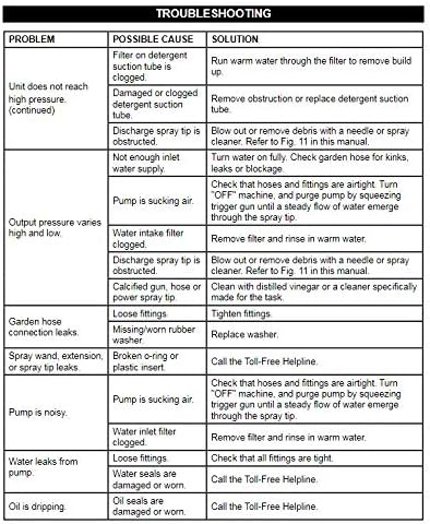 Greenworks 1500 PSI 1.2 GPM Pressure Washer (Upright Hand-Carry) PWMA Certified
