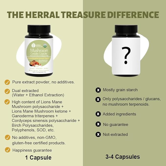 Herbal Treasure 4 in 1 Mushroom 90 Caps