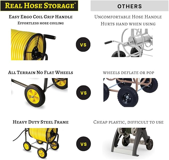 Garden Hose Reel Cart, Heavy Duty Steel Reel with Wheels, Garden Hose Holder for Outside, Backyard, or Lawn, Mobile Garden Cart Holds Up to 250 ft of 5/8’’