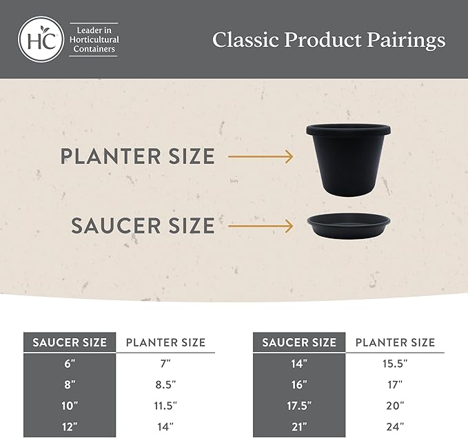 The HC Companies 16 Inch Round Plastic Classic Plant Saucer - Indoor Outdoor Plant Trays for Pots - 16"x16"x3" Evergreen
