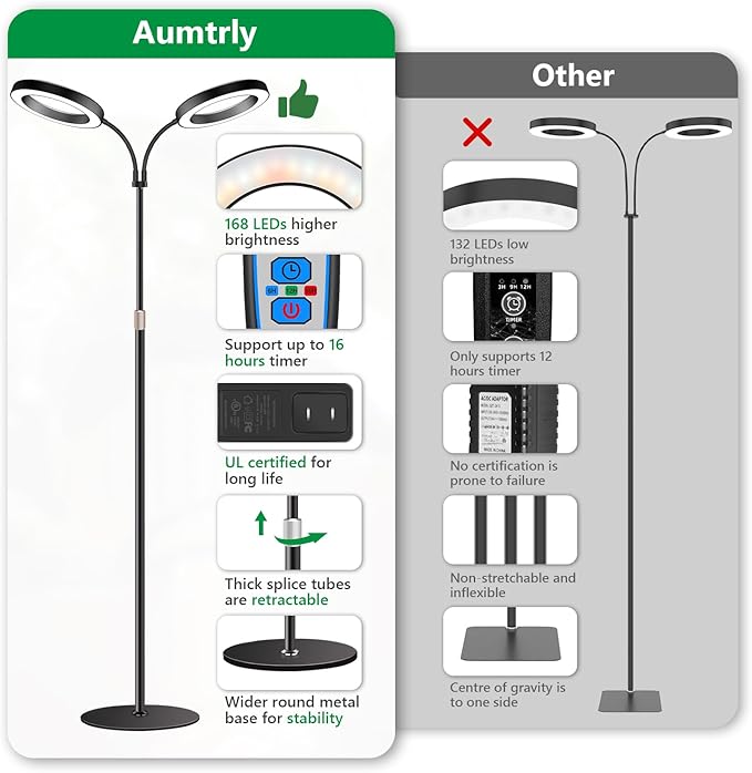 Large Plant Light for Indoor Plants, 2 Head Full Spectrum Grow Light with 68" Adjustable Stand for Growing Large Tall Plants, Black Halo Floor LED Grow Lamp with 16 Hour Timer