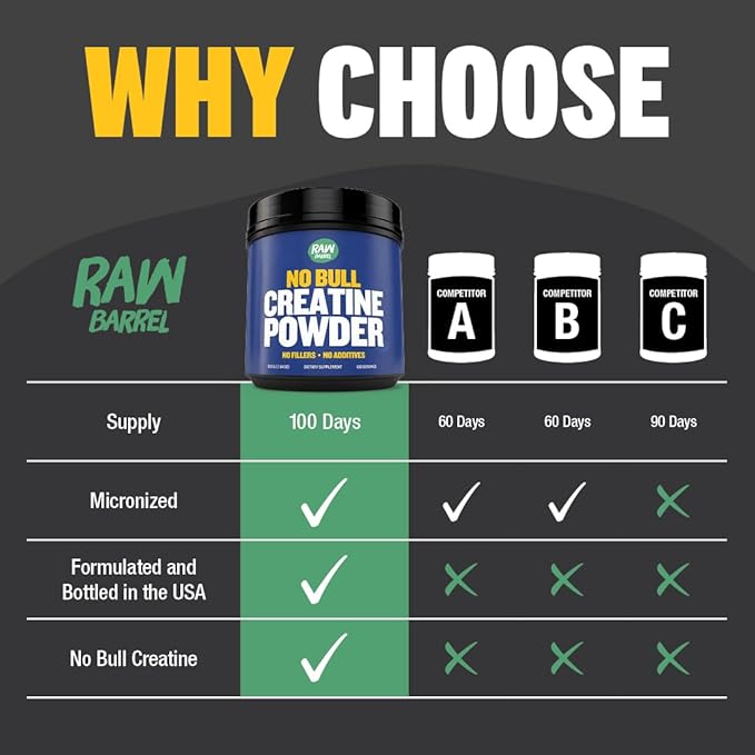 “No Bull” Creatine Powder, Bulk Supplements Creatine Monohydrate for Faster Recovery, Increased Muscle Volume, Strength & Power, Micronized Creatine for Men & Creatine for Women, 500g