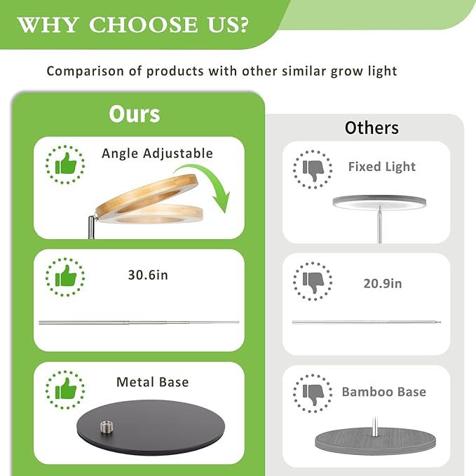 LORDEM Bamboo Grow Light for Indoor Plants, Full Spectrum Plant Light for Indoor Growing, Desk LED Grow Lamp with Auto On/Off Timer for 4H/8H/12H, 4 Dimmable Levels, Height Adjustable, 2 Pack