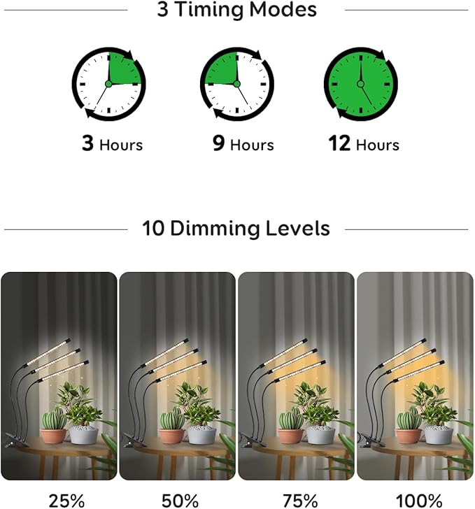 Full Spectrum LED Grow Light for Indoor Plants, 3Heads Grow Lights for Seed Starting, 10 Dimmable Levels & 3 Timer Modes (3/9/12H), Adjustable 360° Gooseneck with Clip, Plant Grow Light 2 Pack