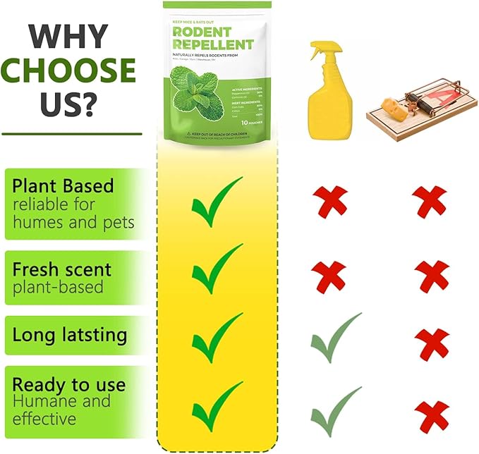 Mice Repellent Indoor, Peppermint Oil to Repel Mice and Rats, Extra-Strength Plant-Based Mice Repellent Rat Repellent for House Squirrel Repellent Rodent Deterrent for Indoor Use (Pack of 10)