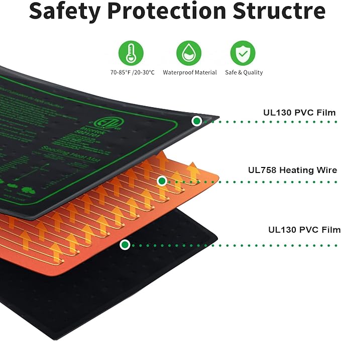 Upgrade 20" x 10" Durable Waterproof Seedling Heat Mat with ETL Certified, Warm Hydroponic Heating Pad for Germination,Indoor Plant Gardening and Cutting, Brewing and Seed Starting Greenhouse