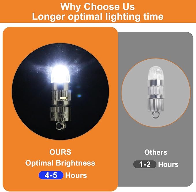 SumDirect Pack of 12/30/50/100 Colorful LED Mini Non-Blinking Lights for Paper Lanterns Balloons Floral Wedding Halloween Christmas Party Decoration Centerpieces (30, White)