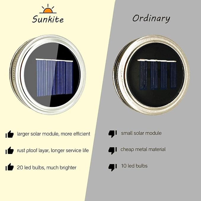SunKite Solar Mason Jar Lights [Updated], 8 Pack 20 LED Waterproof Fairy Firefly Jar Lids String Lights with Hangers(NO Jars), Patio Yard Garden Wedding Decoration(Multi-Colored)