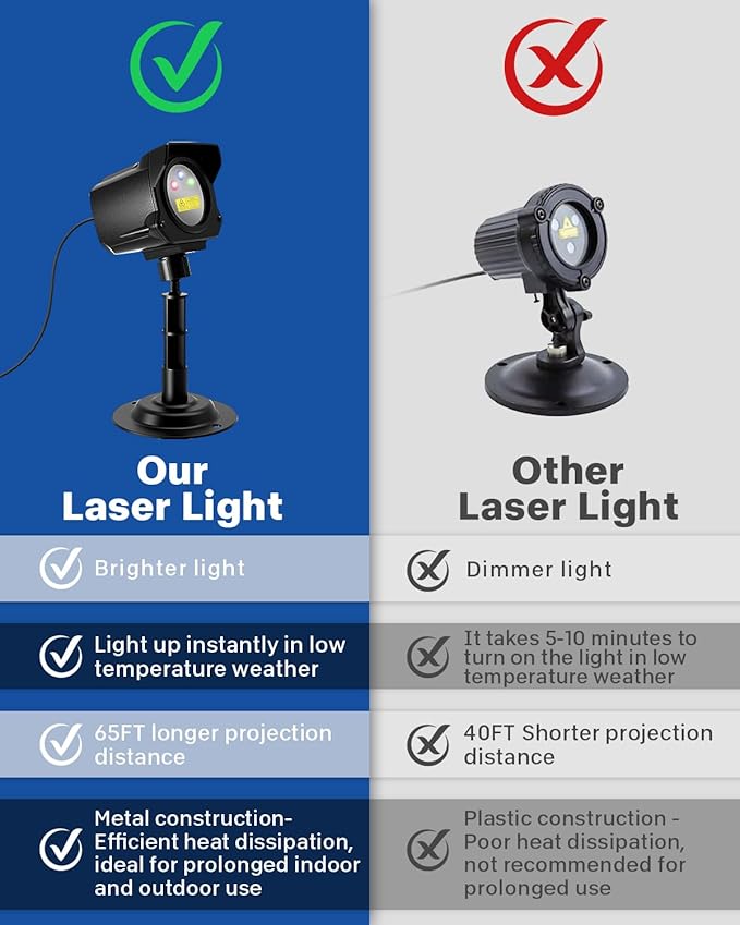 Laser Christmas Projector Lights Outdoor, 3 Color Laser Light Projector with Christmas Decorative Patterns, Waterproof, Indoor Holiday Decoration, Christmas Gift, Home Decor, Party, Garden (Black)