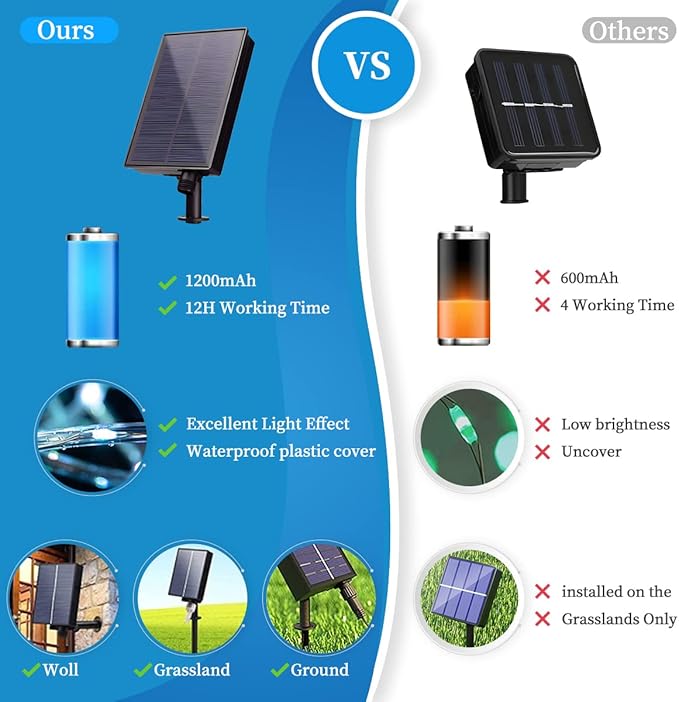 Solar Outdoor Rope Lights, 66ft 200leds Solar Powered Rope Lights Outdoor, 8 Modes Dimmable/Timer Remote String Light 3.7V/1200mAh Rope Solar Lights Outdoor Waterproof for Garden Decor, White