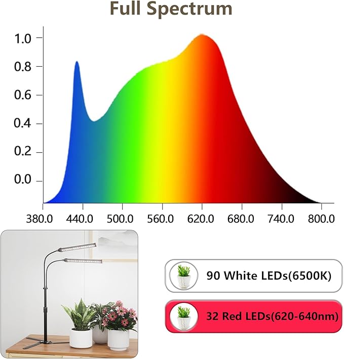Grow Lights for Indoor Plant, 6000K Full Spectrum Plant Lights for Indoor Growing, 144 LED Grow Light, Height Extendable 9-16'', Auto On Off Timing 4/8/12/18Hrs