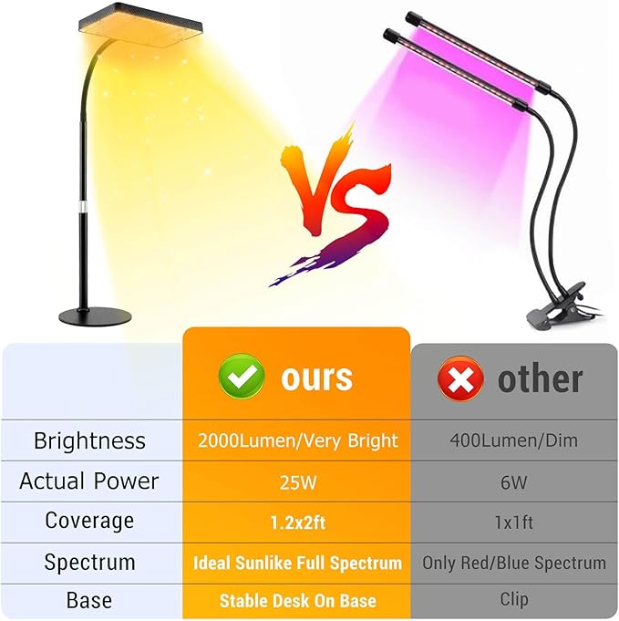 FECiDA Desk Grow Lights for Indoor Plants, Table Top Grow Light UV-IR Full Spectrum, 2000 Lumen LED Bonsai Houseplant Growing Lamp with On/Off Switch, 16"-24" Height Adjustable