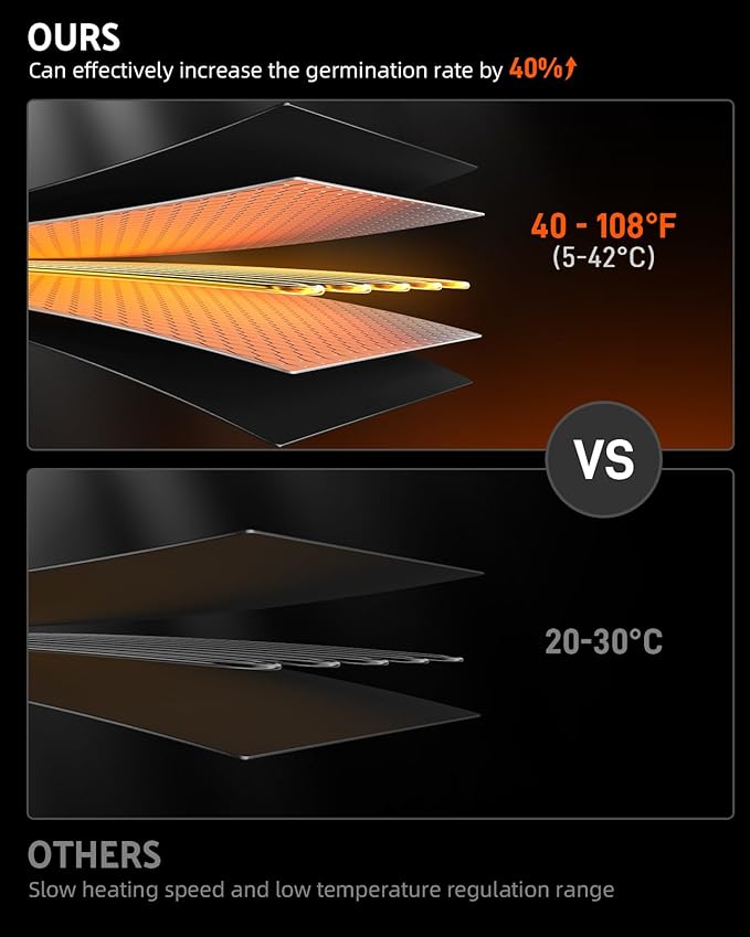 iPower GLHTMTS Durable Waterproof Seedling Heat Mat Warm Hydroponic Plant Germination Starting Pad, 10"x 20", Black