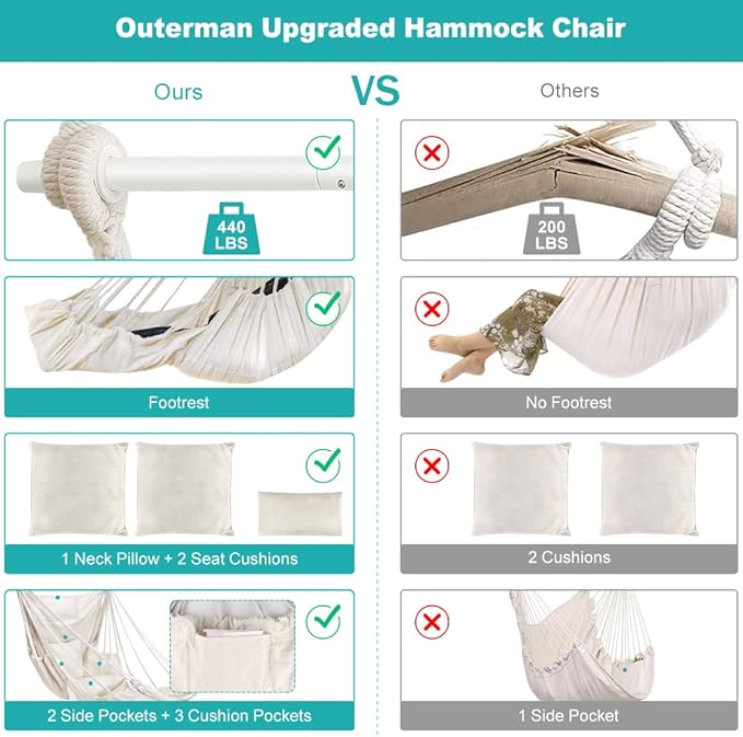 Outerman Hammock Chair, Hanging Chair with 3 Cushions and Foot Rest Support, Sturdy Metal Spreader Bar Max 440 Lbs, Swing Chair for Bedroom, Indoor & Outdoor, Patio, Porch or Tree（White）
