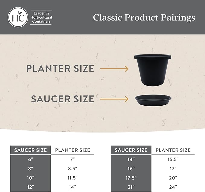 The HC Companies 12 Inch Round Plastic Classic Plant Saucer - Indoor Outdoor Plant Trays for Pots - 12.5"x12.5"x2.13" Black (Pack of 2)