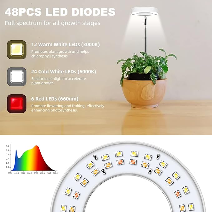 Grow Lights for Indoor Plants, Full Spectrum Halo Growing lamp with Detachable Base, Height Adjustable, 3 Colors, 10 Dimming, Automatic Timer, Plant Light for Succulents Small Plants