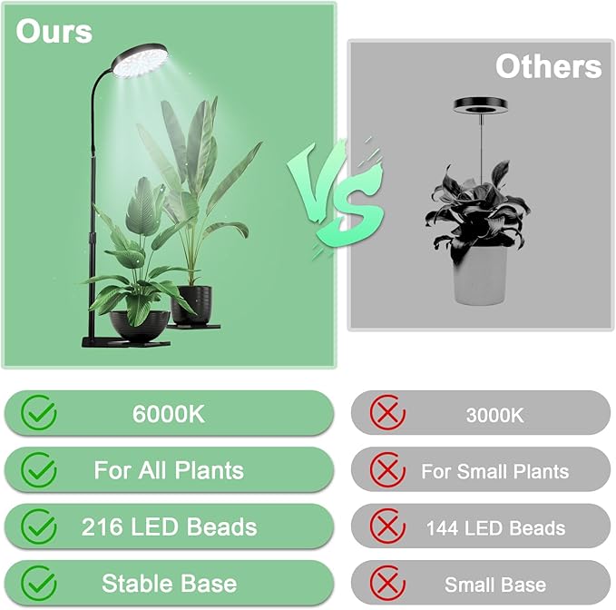 Standing Grow Light for Indoor Plants, 6000K 216 LEDs Floor Plant Growing Lamp with Stable Base for Large Plants, 4/8/12 Timer Setting & Adjustable 16-29IN, 5 Dimming Brightness