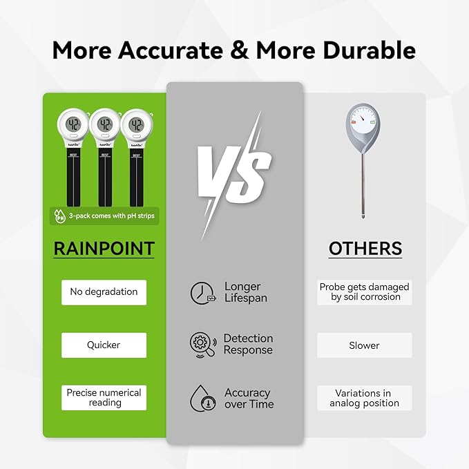 RAINPOINT Digital Compact Soil Moisture Meter for Indoor/Outdoor Plants, Soil Probe Hygrometer Sensor Tester Sets for Garden Lawn Farm, Easy Operation House Pot Plants Moisture Detector- 3 pcs