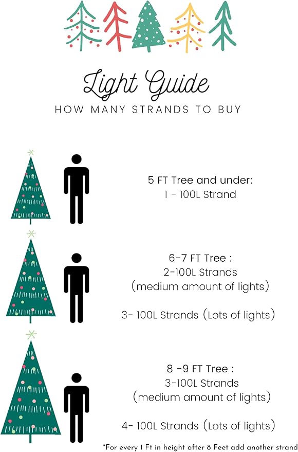 Soft Magic Twinkle Christmas String Lights 100 LED (Warm White) 36 FT, Plug in, Connectable Waterproof Green Wire, Decorations Indoor Outdoor Patio Yard Garden Wedding