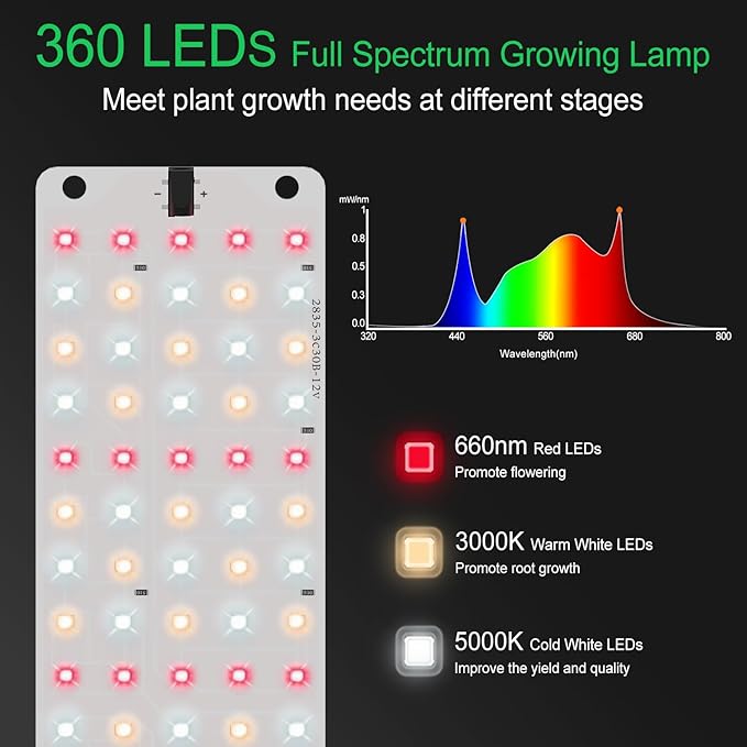 TONYFUL LED Grow Lights, 360 LEDs Plant Lights for Indoor Growing, 36W Premium Full Spectrum Grow Light with 4/8/12H Timer, 10 Dimmable Levels - Ideal for Indoor Growing (4Pcs)